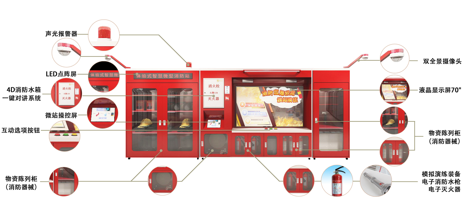 中国一键,110，119，120，一键报警,一键应急,全员应急,3分钟，快反，体系
