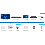 学校防欺凌系统